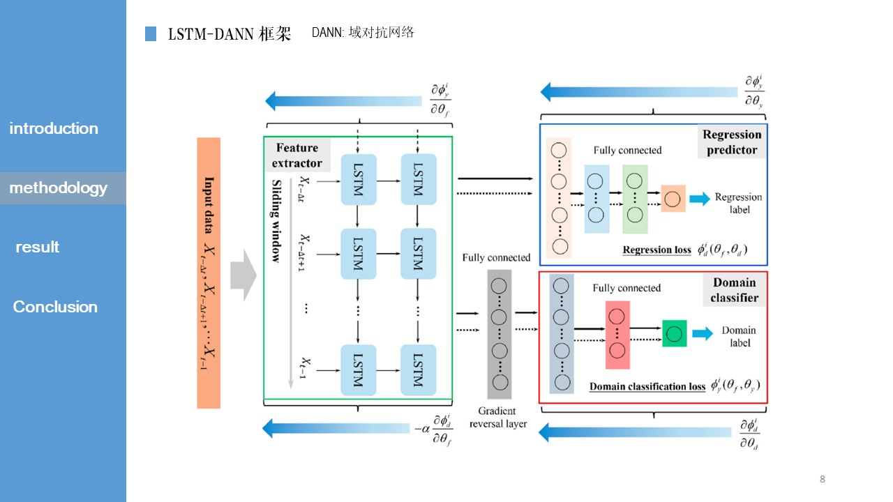 【文献分享】A hybrid deep transfer learning strategy for short term cross ...